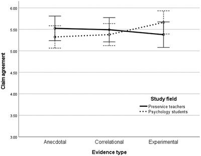 Preservice teachers’ evaluation of evidential support in causal arguments about educational topics